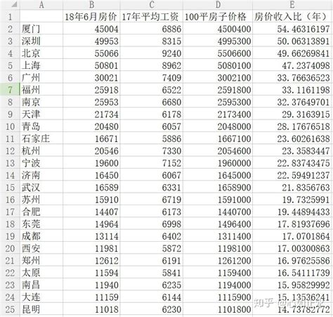 中国34个主要城市房价收入比排行 - 知乎