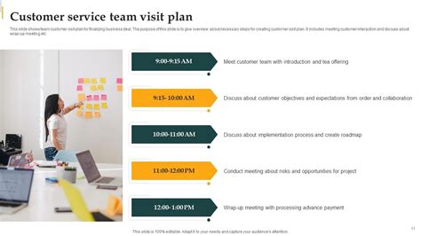 Image result for Store. Visit Analysis.ppt