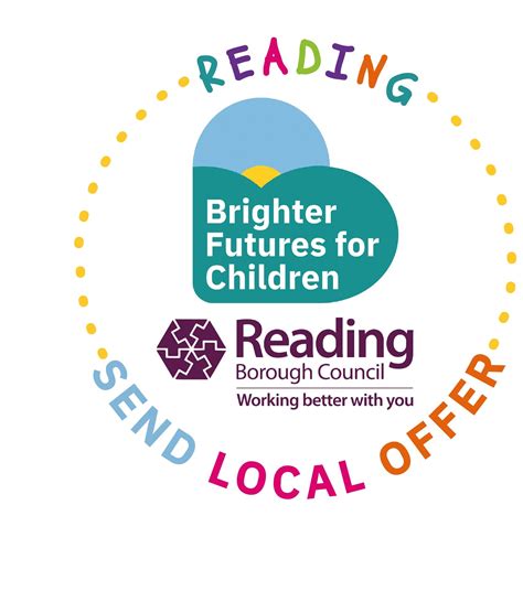 Reading Send Local Offer 的图像结果