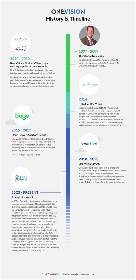 Our Story | One Vision Solutions