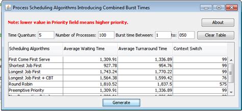 Image result for Application of Process Scheduling