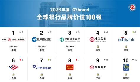 2020全球银行TOP 25最新排名 - 金融文库