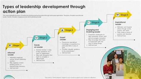 Leadership Development Program 的图像结果