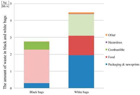 A Procedure to Transform Recycling Behavior for Source Separation of ...