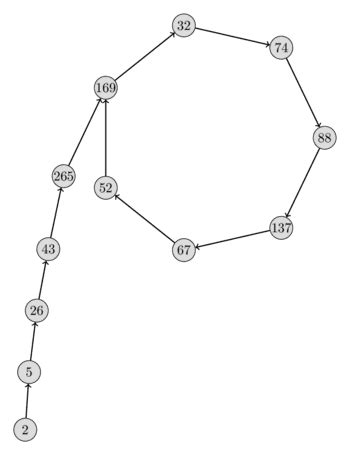 Image result for Integer factorization Algorithms