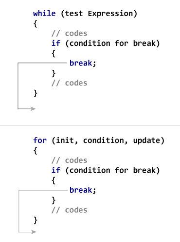 Image result for Program Break Tutorial