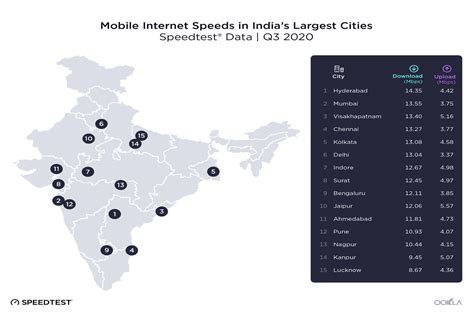us 101z availability hyderabad