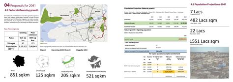 Bharuch and Ankleshwar Urban Development Authority | CEPT - Portfolio