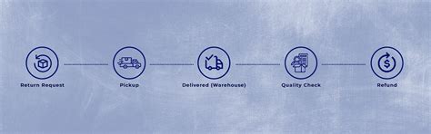 Return and Refund Policy