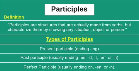 Image result for Participle Explained