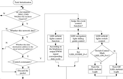 Image result for Example of Command and Execution