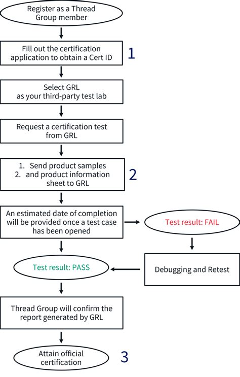 Thread Procedure 的图像结果