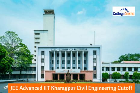 JEE Advanced IIT Kharagpur Civil Engineering Cutoff 2025 | CollegeDekho