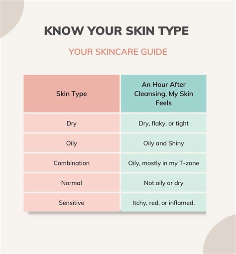 Skin Types Chart 的图像结果