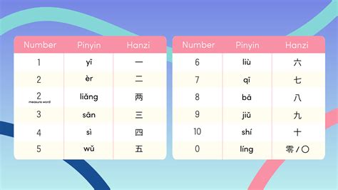 Mandarin Numbers 1 10 Printable [2025]
