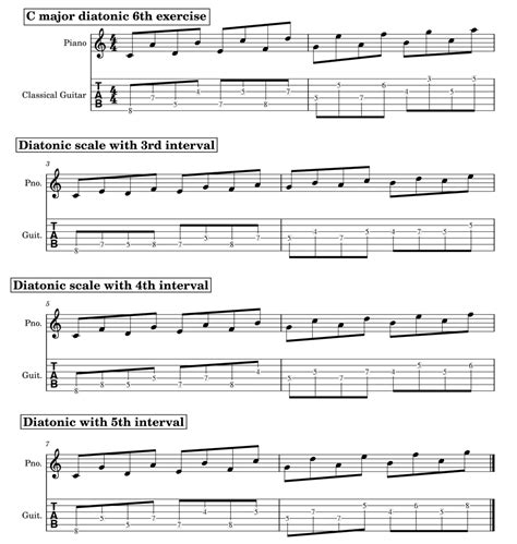 Image result for Guitar Practice Rhythms