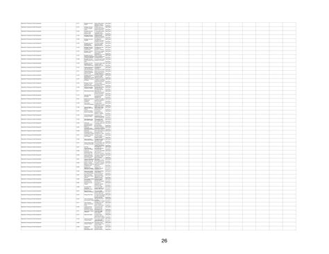Office of Management and Budget Spreadsheet of 2,600 Federal Programs ...