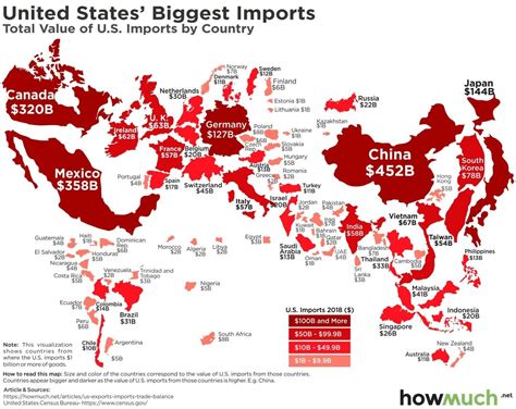 Chart of the Day: Biggest Imports to the US