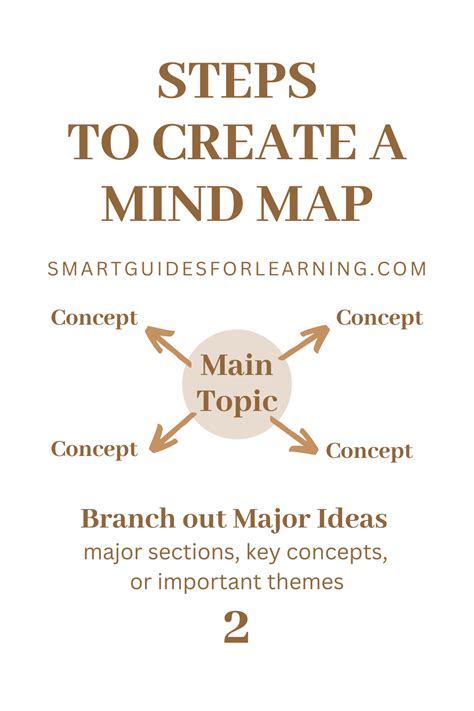 Mind Map Tutorial 的图像结果