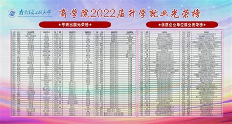 教育学院2023届考研光荣榜-阜阳师范大学教育学院