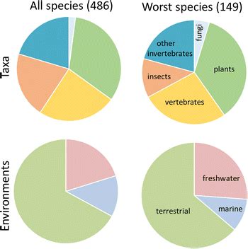Image result for Alien Comparison