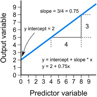 Image result for MLR Machine Learning in Python