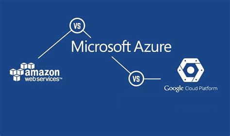 Azure Cloud Computing 的图像结果