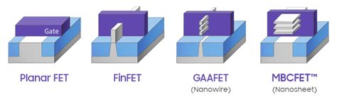 Image result for SolidWorks Object Model