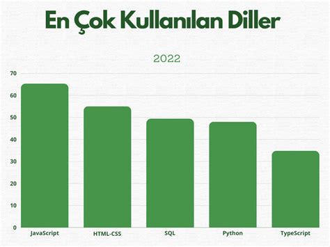 Image result for JavaScript Darslari