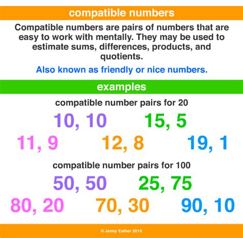 Image result for Compatible Numbers Kids