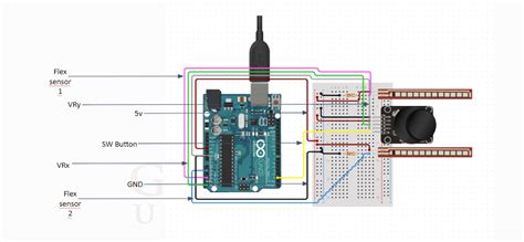 Image result for Gesture Control Projects Using Iot