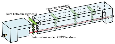 Numerical Model for Flexural Analysis of Precast Segmental Concrete ...