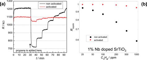 Platform for a Hydrocarbon Exhaust Gas Sensor Utilizing a Pumping Cell ...