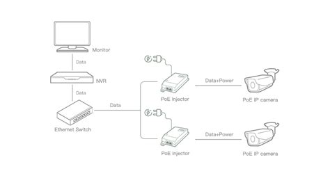 Image result for IP Security Camera System Build Server