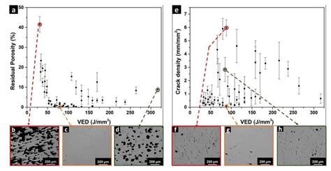 The Influence of the Process Parameters on the Densification and ...