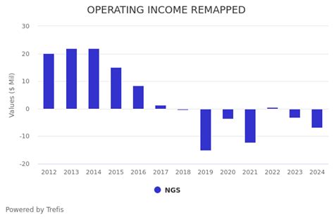 Business Stock NGS 的图像结果
