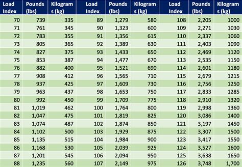 Tyre Speed Rating And Load Index