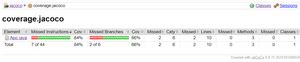 Image result for JUnit Coverage