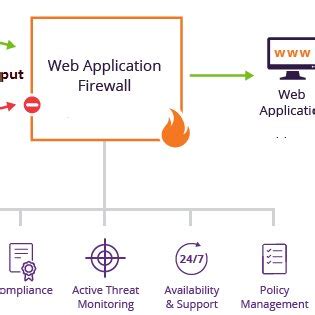 Image result for How to Install Web Application Firewall