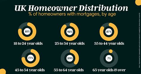 Percentage Of Homeowners With No Mortgage