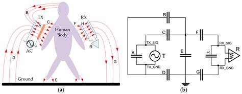 Capacitive Coupling PCB 的图像结果
