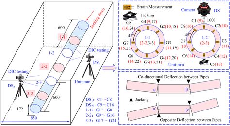 Study on the Stress Response and Deformation Mechanism of Pipe Jacking ...