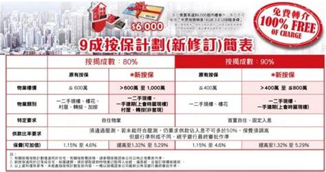 香港房价有多高？1090万只够买26平的房子，现在不买以后还要涨价_腾讯新闻