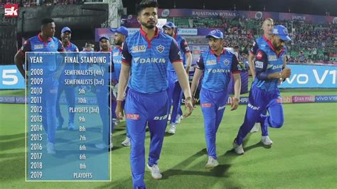 IPL 2019 | Delhi Capitals Road To Eliminator