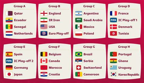 FIFA World Cup draw: Biggest talking points from every group- The Week