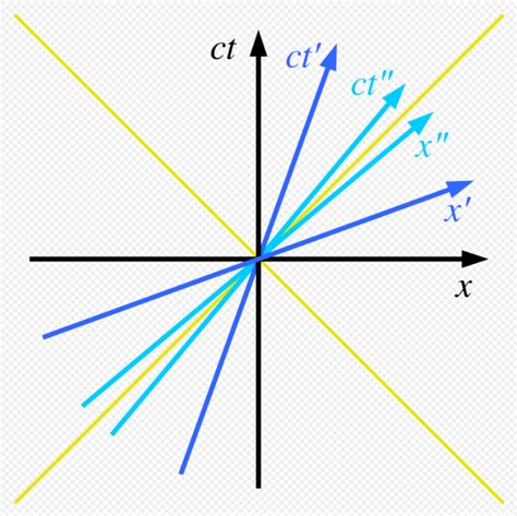 Inertial Frame of Reference 的图像结果