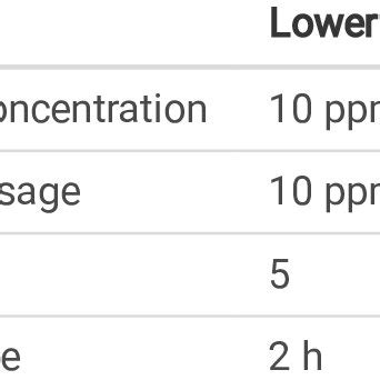 Operating Level 的图像结果