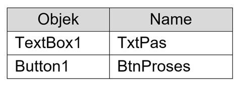 Visual Studio MsgBox 的图像结果