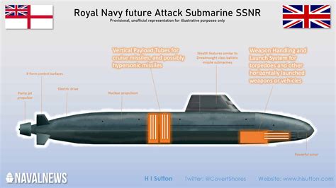 SI VIS PACEM, PARA BELLUM: Royal Australian Navy: il programma per la costruzione dei nuovi SSN ...