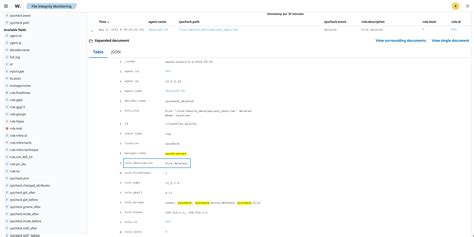 Image result for File Integrity Monitoring Check List
